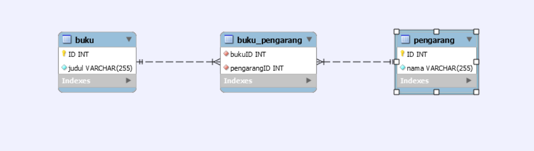 Detail Contoh Relasi Many To Many Nomer 29