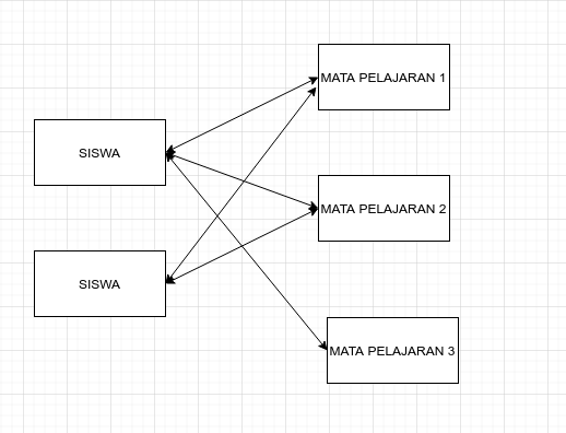 Detail Contoh Relasi Many To Many Nomer 6