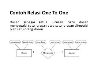 Detail Contoh Relasi Many To Many Nomer 45