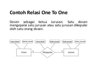 Detail Contoh Relasi One To One Nomer 12