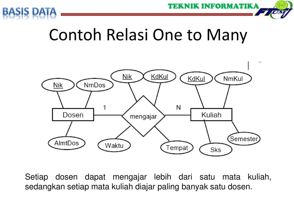 Detail Contoh Relasi One To One Nomer 27