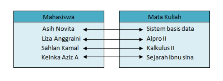 Detail Contoh Relasi One To One Nomer 29