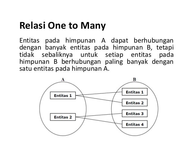 Detail Contoh Relasi One To One Nomer 31