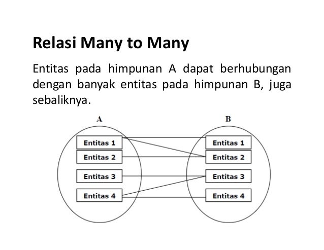 Detail Contoh Relasi One To One Nomer 39