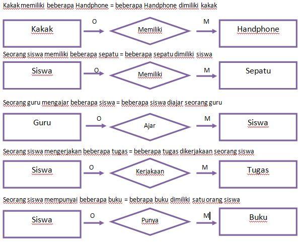 Detail Contoh Relasi One To One Nomer 10