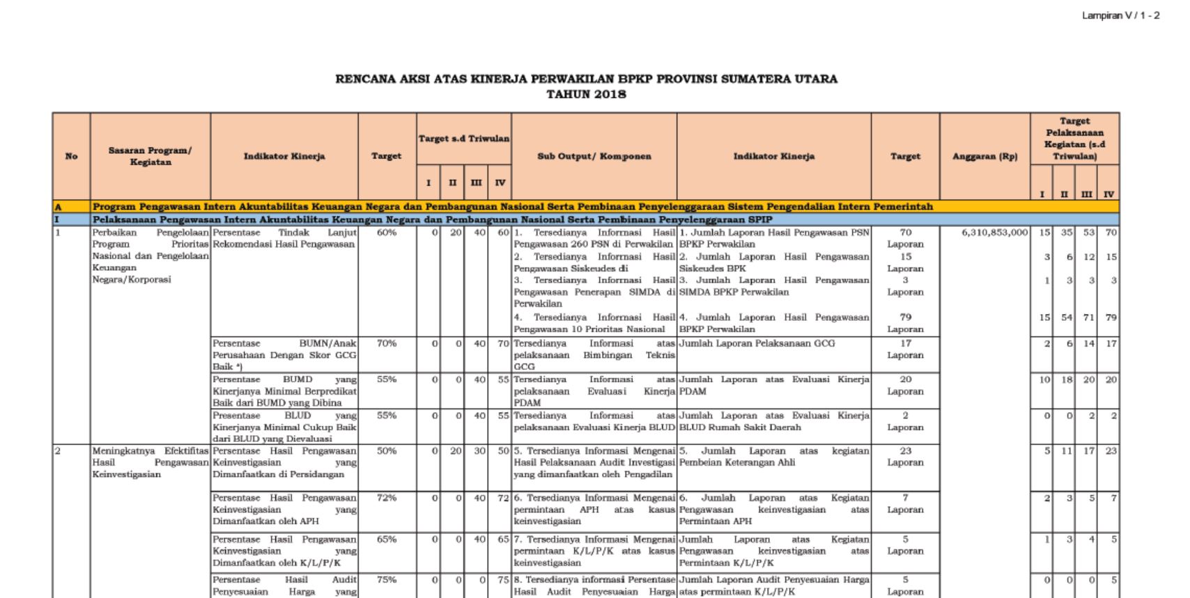 Detail Contoh Rencana Aksi Nomer 12