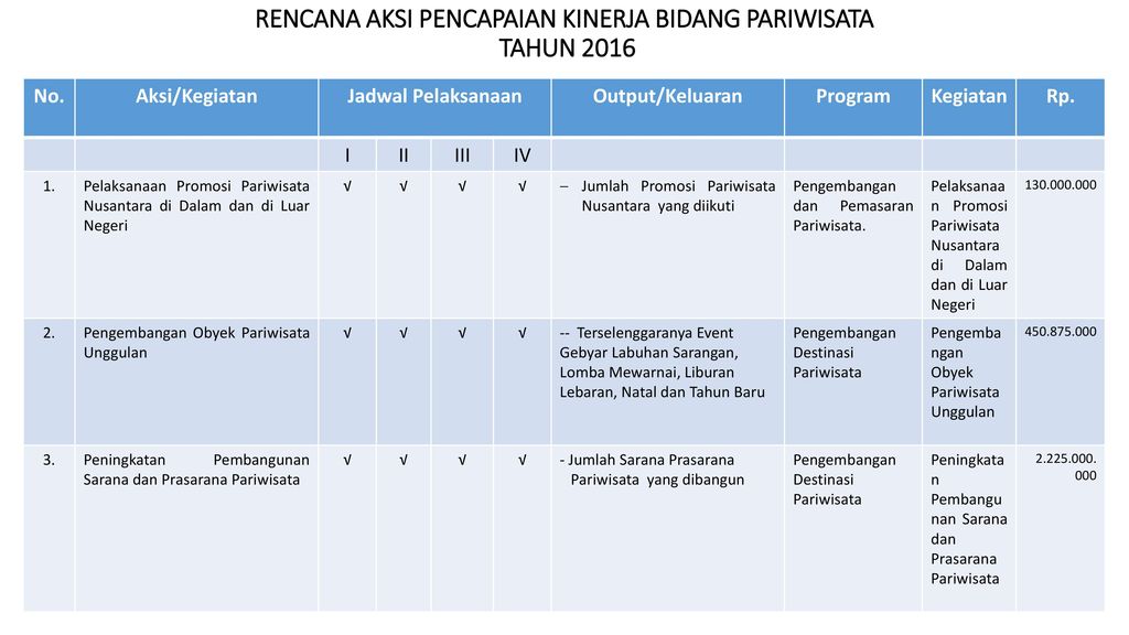 Detail Contoh Rencana Aksi Nomer 16