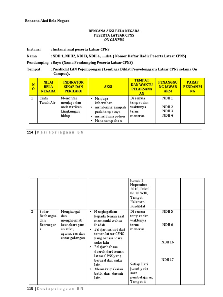 Detail Contoh Rencana Aksi Nomer 19