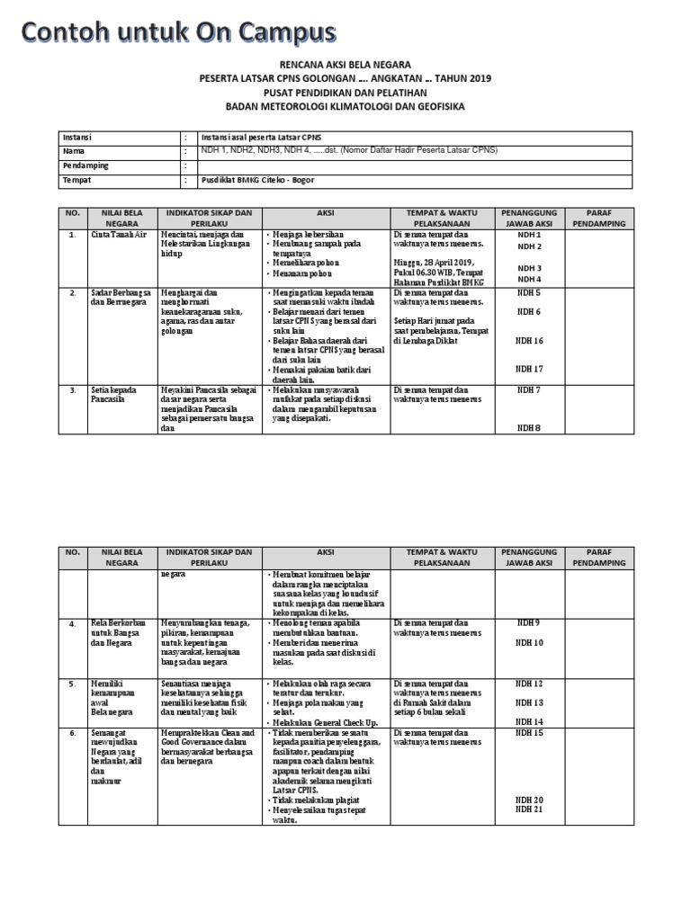 Detail Contoh Rencana Aksi Nomer 20