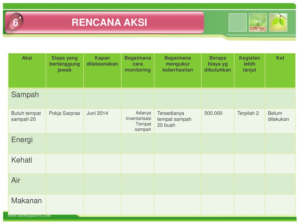 Detail Contoh Rencana Aksi Nomer 25