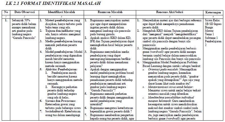 Detail Contoh Rencana Aksi Nomer 27