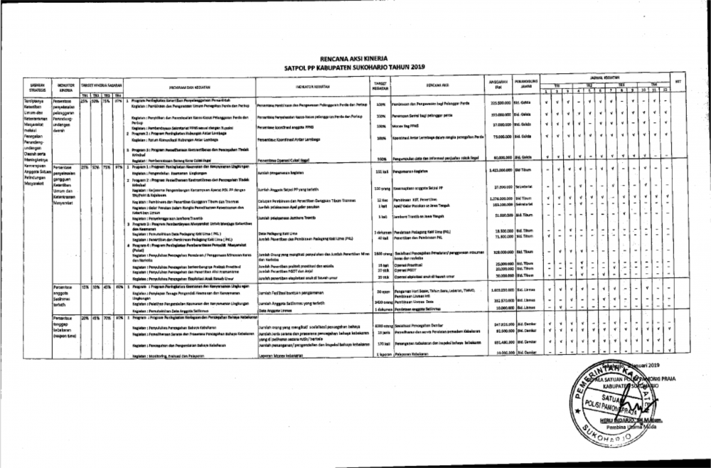 Detail Contoh Rencana Aksi Nomer 36