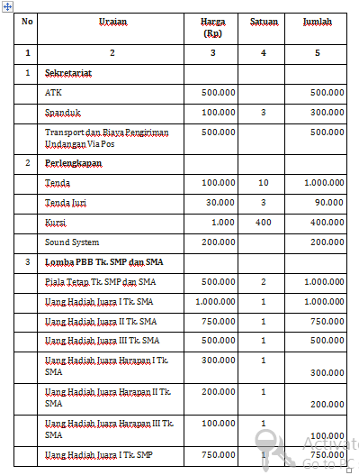 Detail Contoh Rencana Anggaran Proposal Kegiatan Sekolah Nomer 20