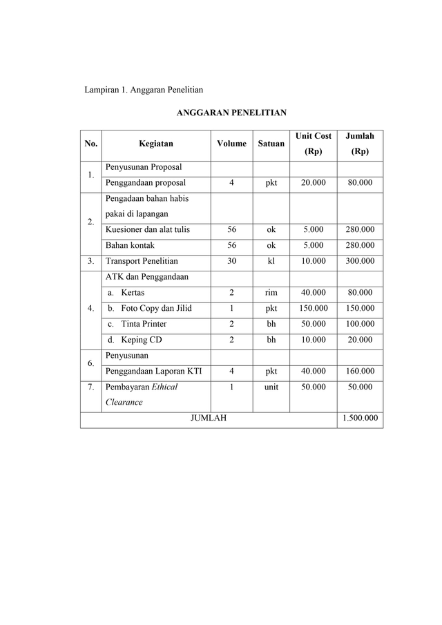 Detail Contoh Rencana Anggaran Proposal Kegiatan Sekolah Nomer 22