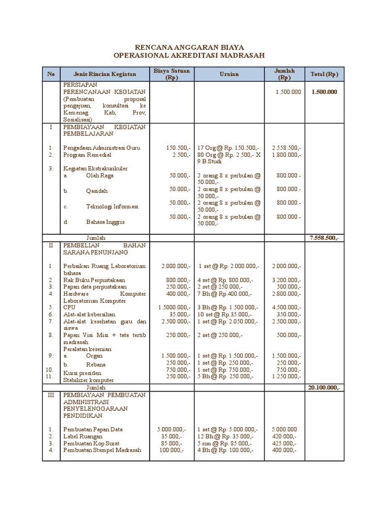 Detail Contoh Rencana Anggaran Proposal Kegiatan Sekolah Nomer 24