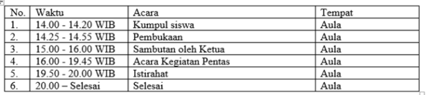 Detail Contoh Rencana Anggaran Proposal Kegiatan Sekolah Nomer 44