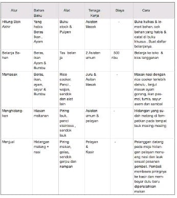 Detail Contoh Rencana Bisnis Makanan Nomer 41