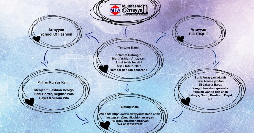 Detail Contoh Rencana Bisnis Pakaian Nomer 40