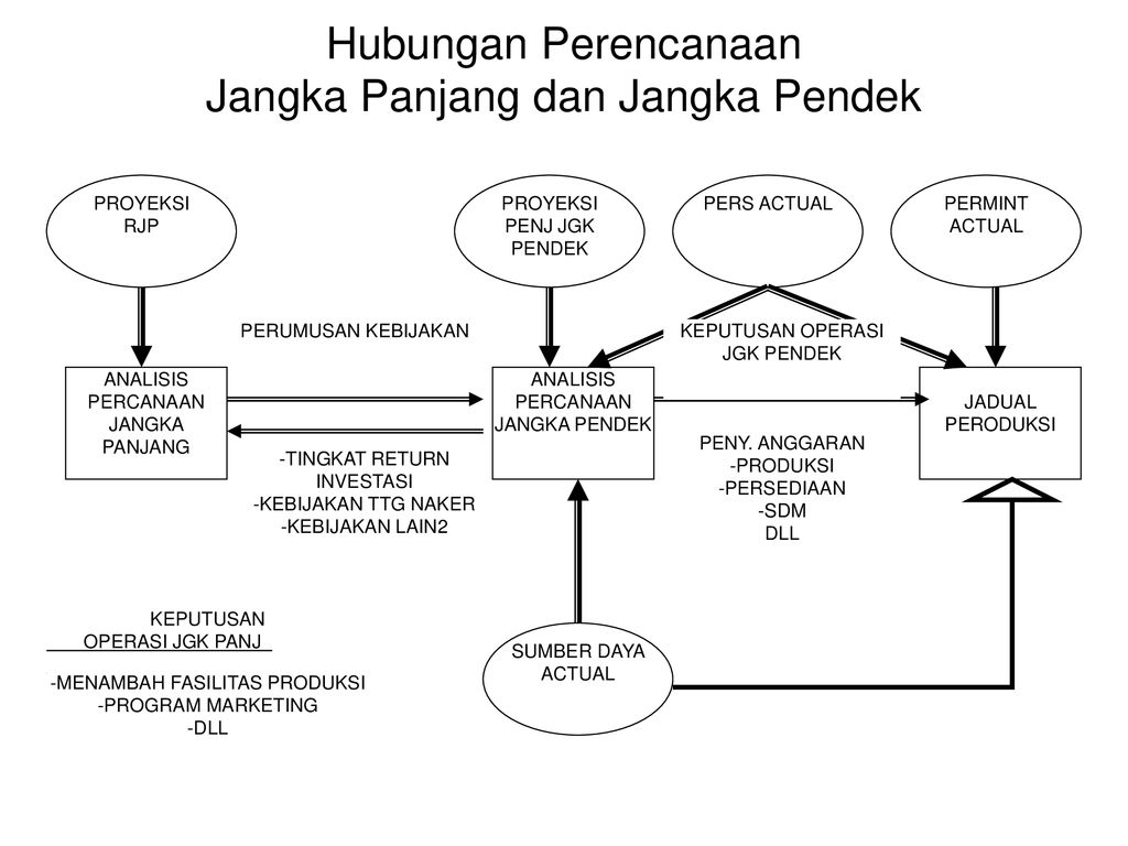 Detail Contoh Rencana Jangka Panjang Nomer 11