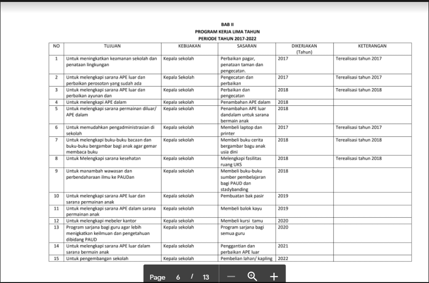 Detail Contoh Rencana Kerja Nomer 11