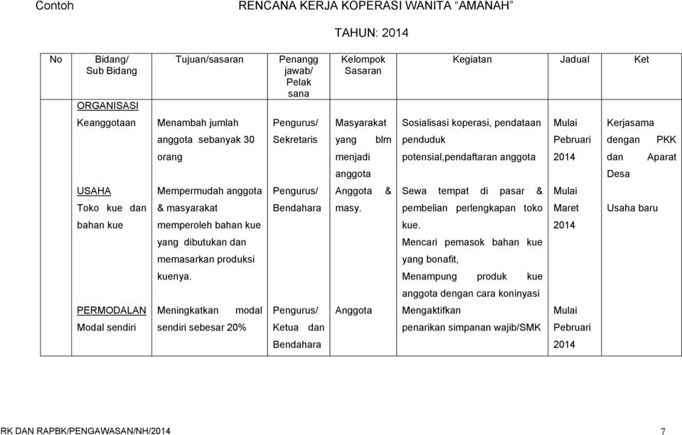 Detail Contoh Rencana Kerja Perusahaan Nomer 16