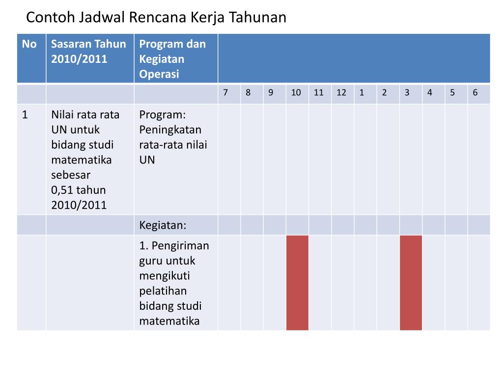 Detail Contoh Rencana Kerja Perusahaan Nomer 23