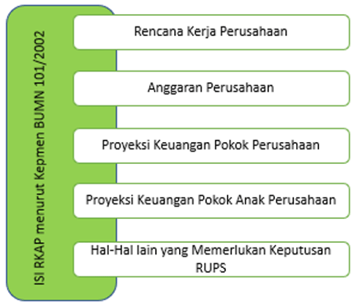 Detail Contoh Rencana Kerja Perusahaan Nomer 4