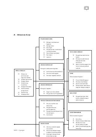 Detail Contoh Rencana Kerja Sekolah Nomer 45