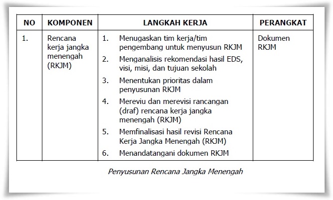 Detail Contoh Rencana Kerja Sekolah Nomer 48