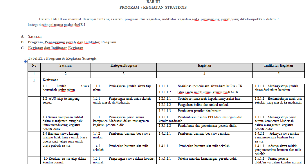 Detail Contoh Rencana Kerja Tahunan Paud Nomer 13