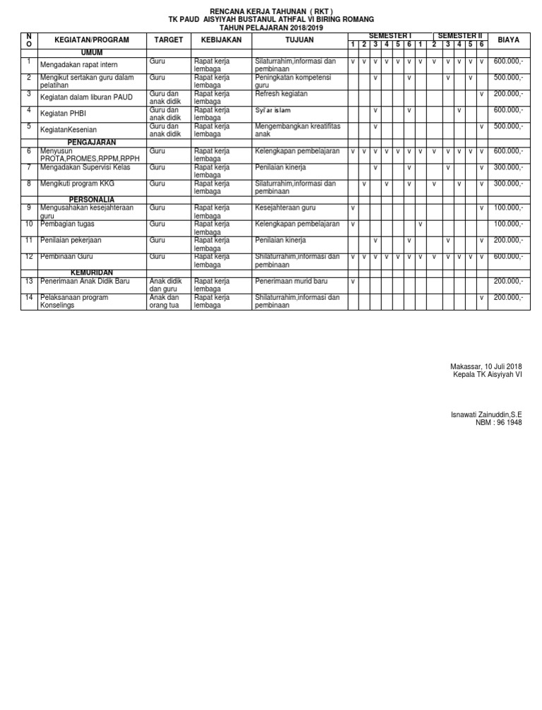 Detail Contoh Rencana Kerja Tahunan Paud Nomer 24