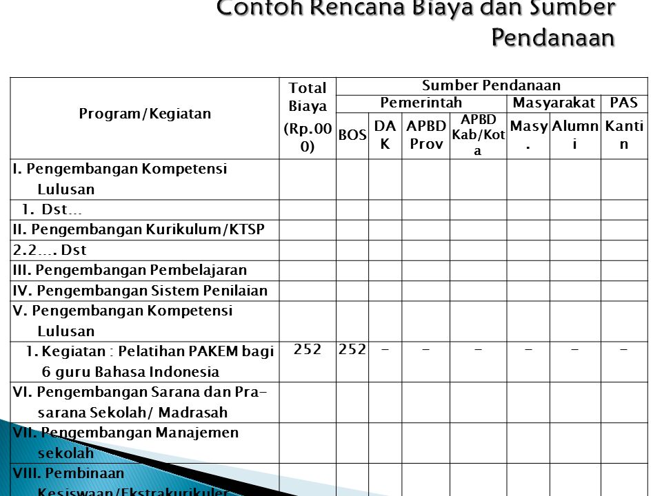 Detail Contoh Rencana Kerja Tahunan Paud Nomer 25