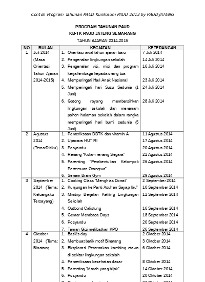 Detail Contoh Rencana Kerja Tahunan Paud Nomer 30