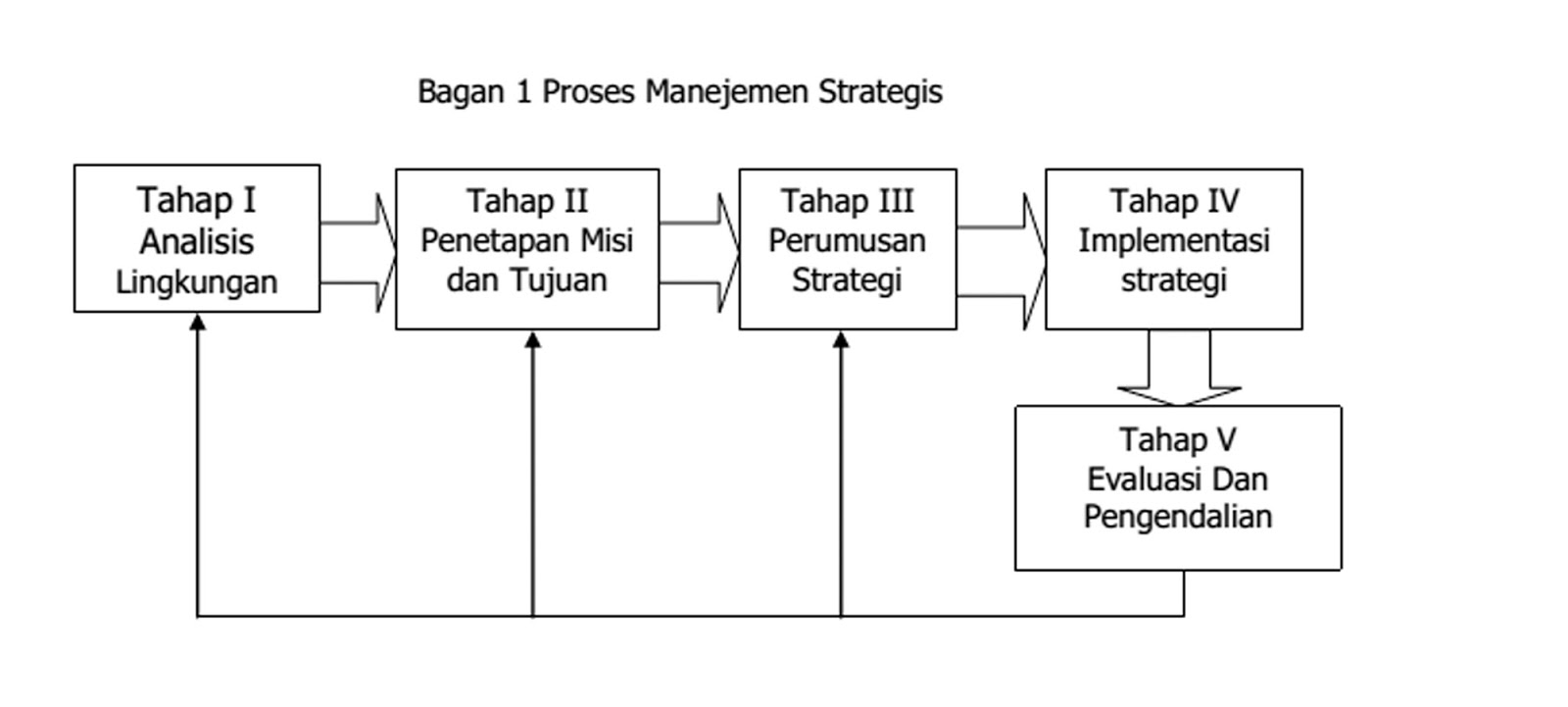 Detail Contoh Rencana Operasional Nomer 19