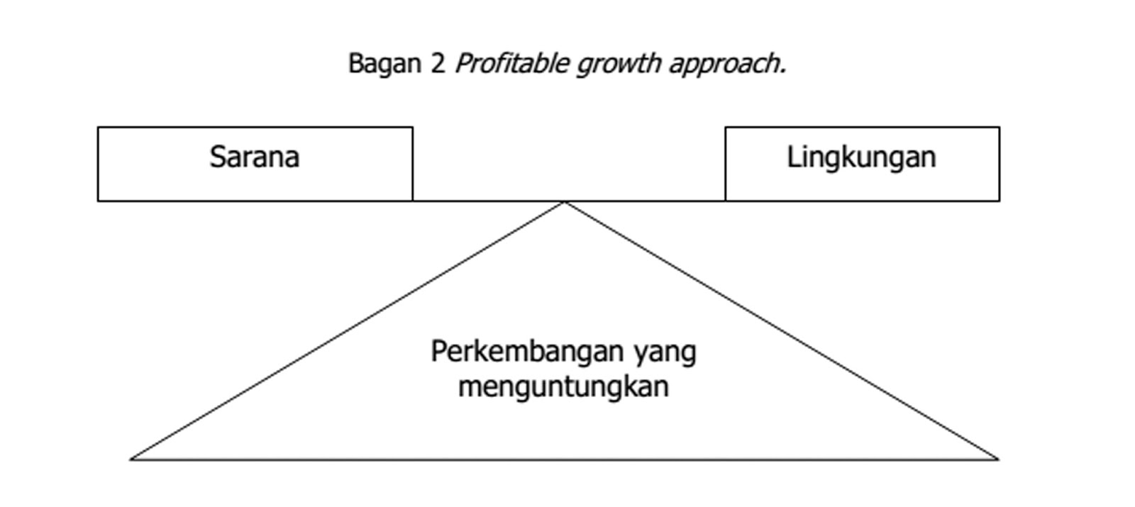 Detail Contoh Rencana Operasional Nomer 24