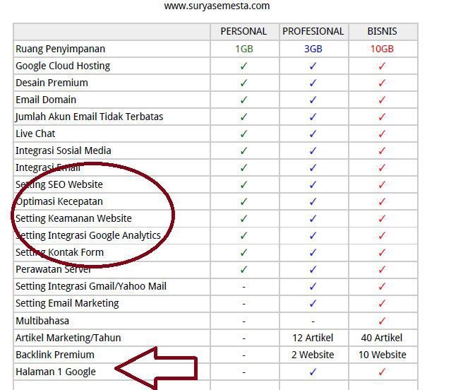 Detail Contoh Rencana Pemasaran Produk Nomer 34