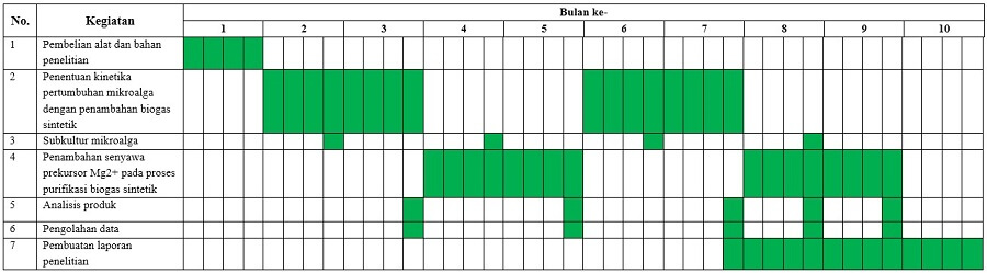 Detail Contoh Rencana Penelitian Nomer 23