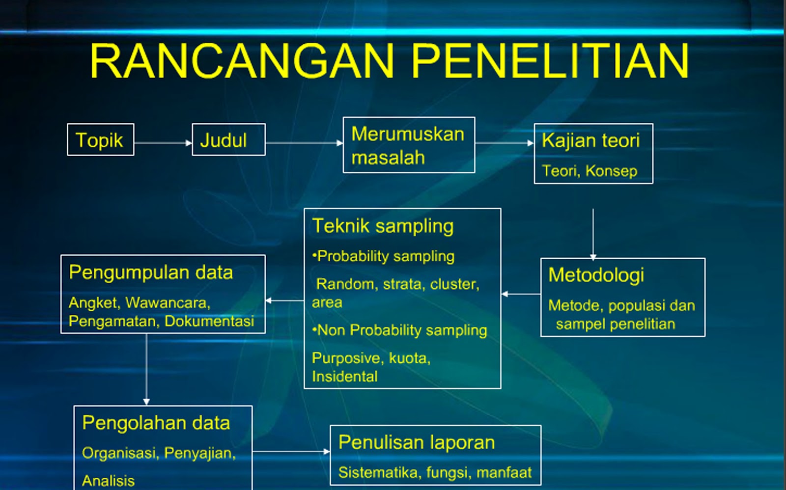 Detail Contoh Rencana Penelitian Nomer 25