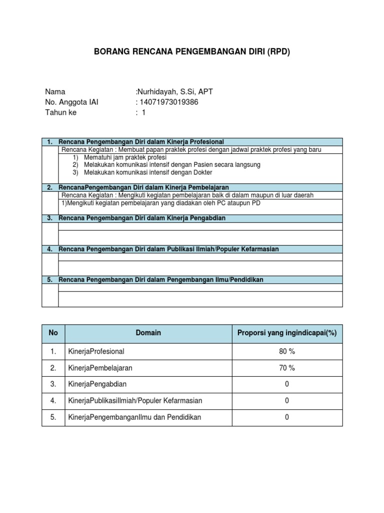 Detail Contoh Rencana Pengembangan Diri Nomer 6