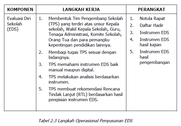 Detail Contoh Rencana Pengembangan Sekolah Nomer 31