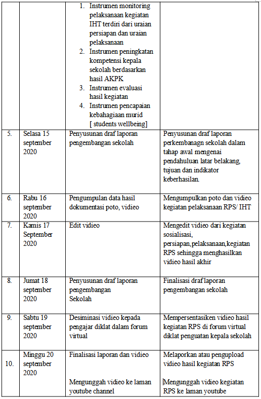 Detail Contoh Rencana Pengembangan Sekolah Nomer 32