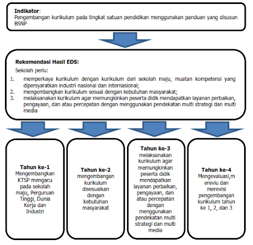 Detail Contoh Rencana Pengembangan Sekolah Nomer 52