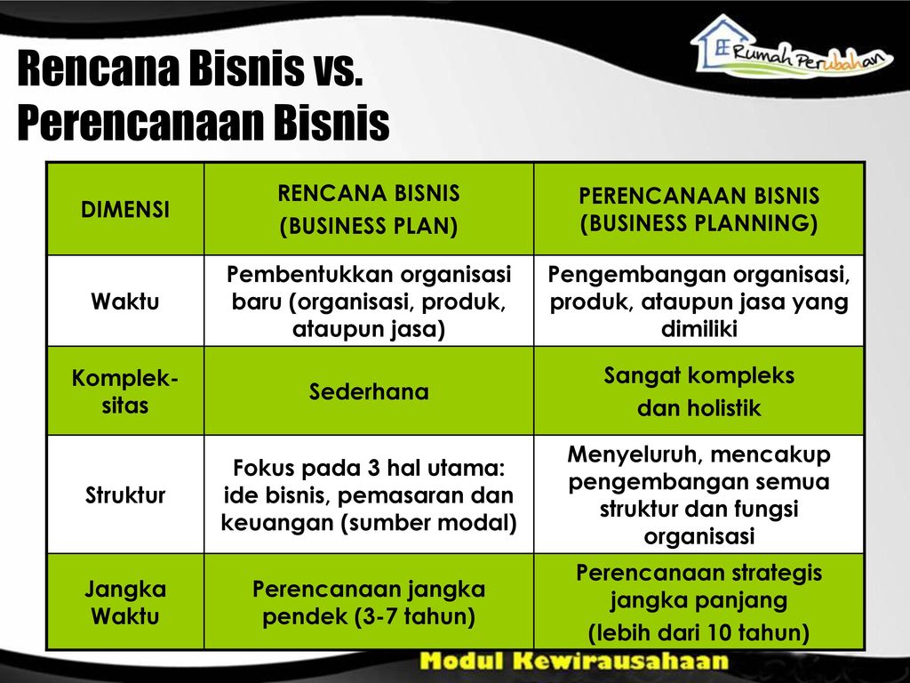 Detail Contoh Rencana Pengembangan Usaha Nomer 34