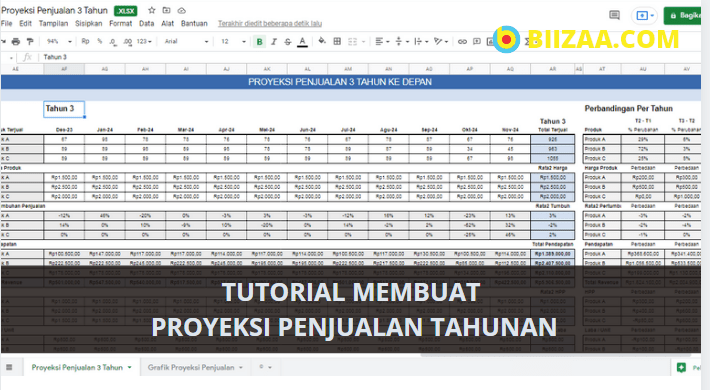 Detail Contoh Rencana Penjualan Nomer 53