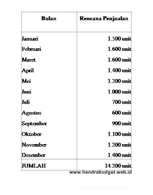 Detail Contoh Rencana Produksi Nomer 9