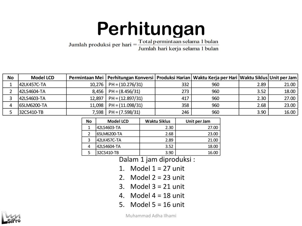 Detail Contoh Rencana Produksi Nomer 24