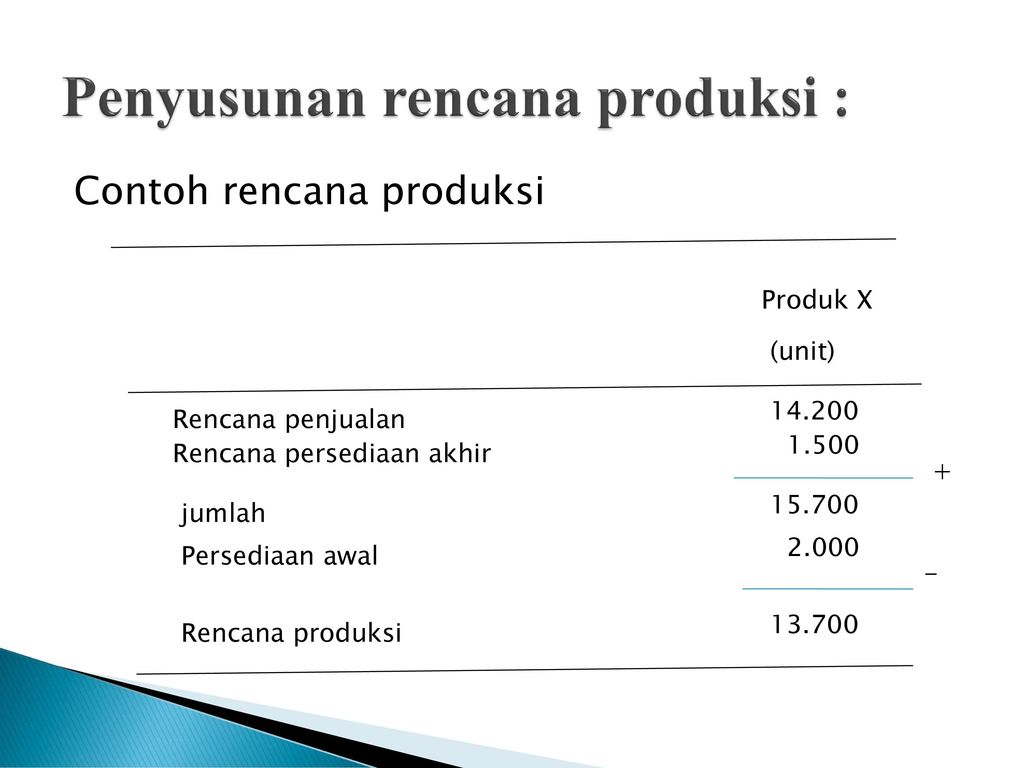 Detail Contoh Rencana Produksi Nomer 4