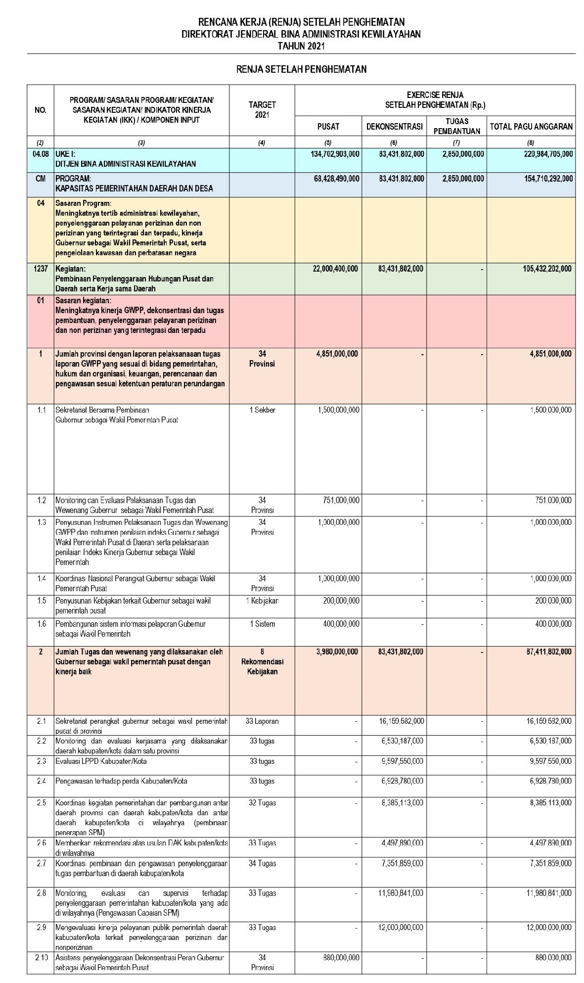 Detail Contoh Rencana Program Kerja Nomer 43