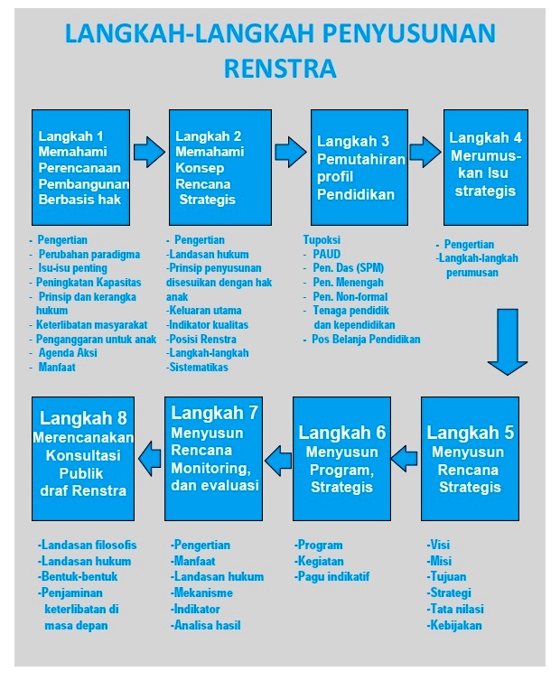 Detail Contoh Rencana Strategis Perusahaan Nomer 11