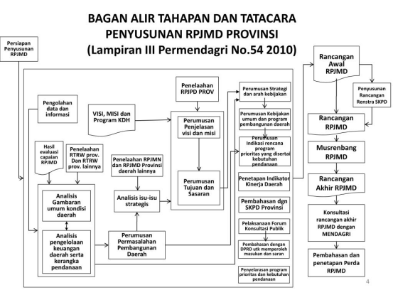 Detail Contoh Rencana Strategis Perusahaan Nomer 12